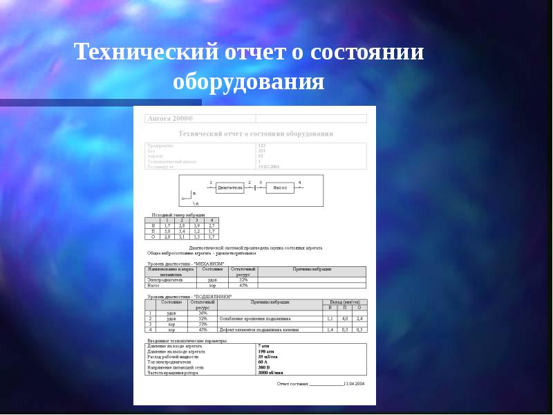 Технический отчет по проекту