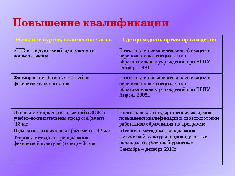 Теория в индивидуальном проекте