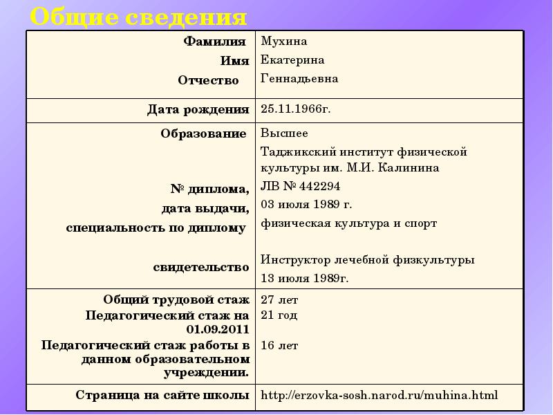 Мухина в с картина мира индивидуальные различия