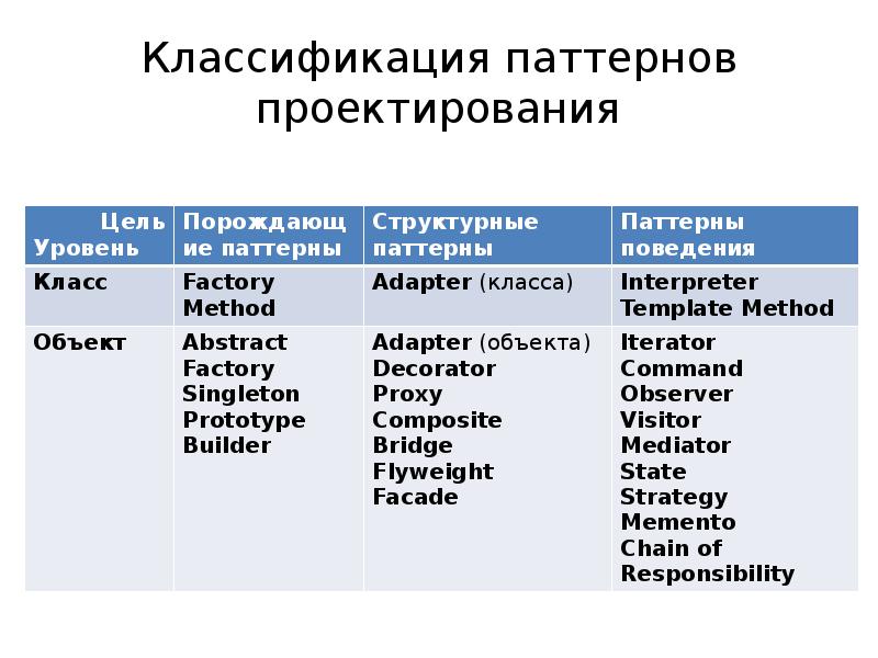 Паттерны классификация