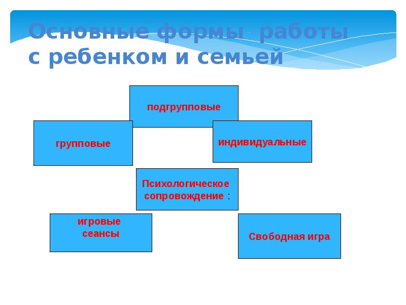Новые формы дошкольного. Новые формы дошкольного образования. Новые формы дошкольного образования. Укажите новые формы дошкольного образования. Новые формы дошкольного образования.