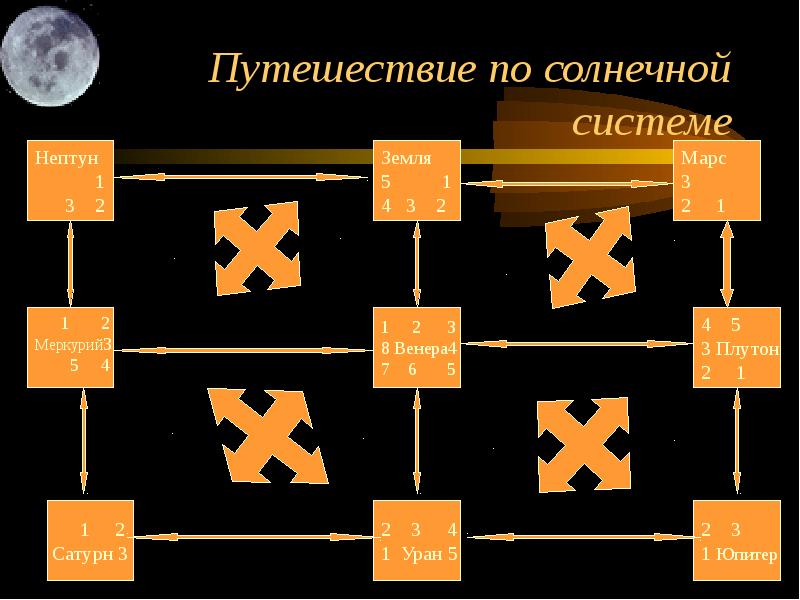 Кто путешествовал по солнечному городу. Комикс на тему путешествие по солнечной системе презентация.