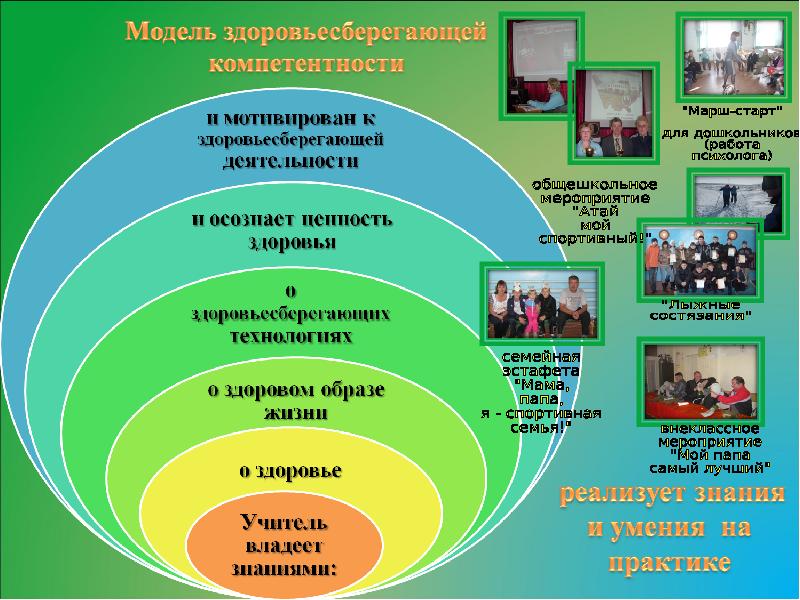 Воспитательная среда в школе презентация