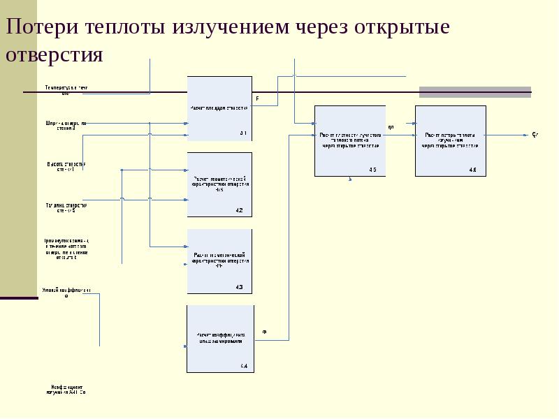 Потери тепловым излучением