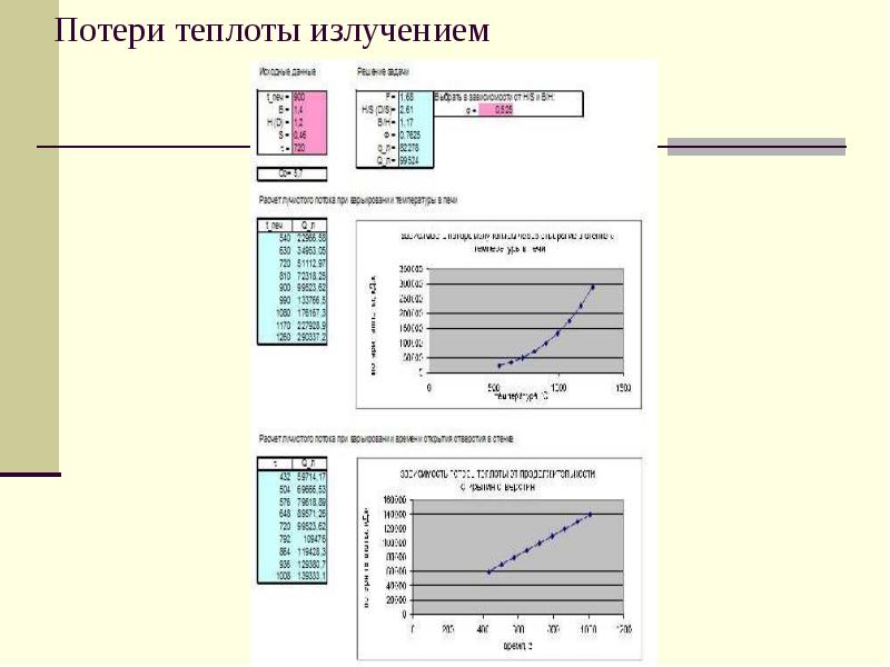 Потери тепловым излучением. Потери тепла излучением. График потери тепла. Потеря теплоты излучением. Потеря тепла при излучении.