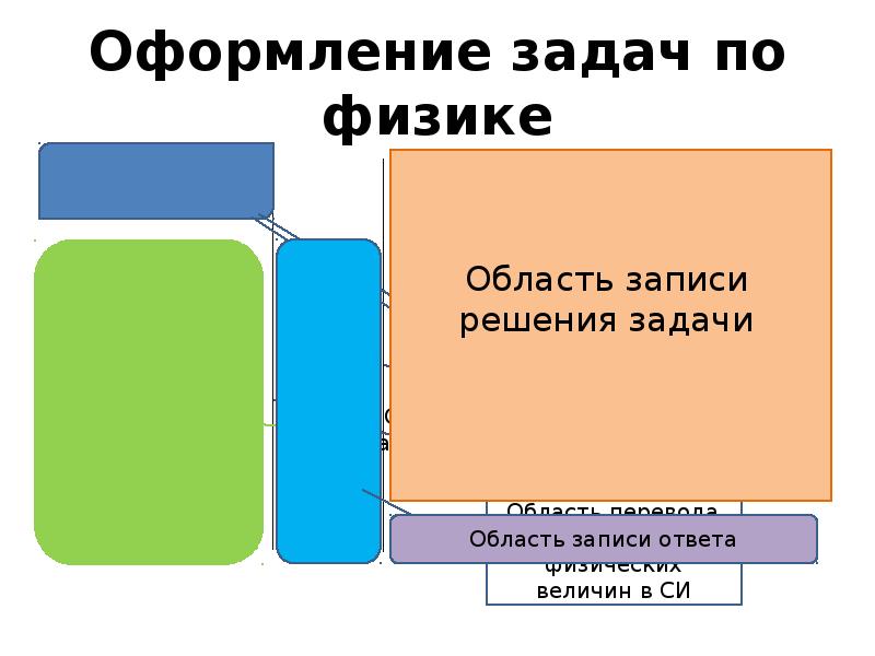 Как красиво оформить задачи в презентации