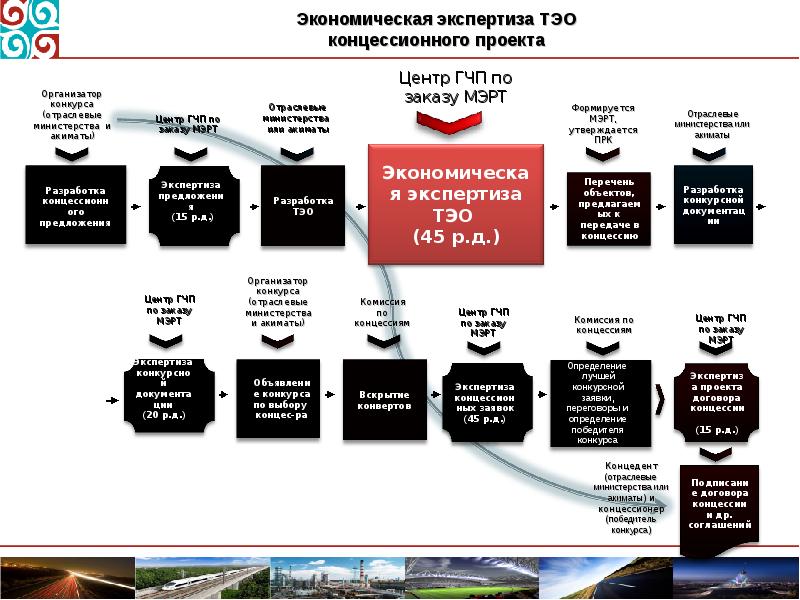 Перечень проектов гчп