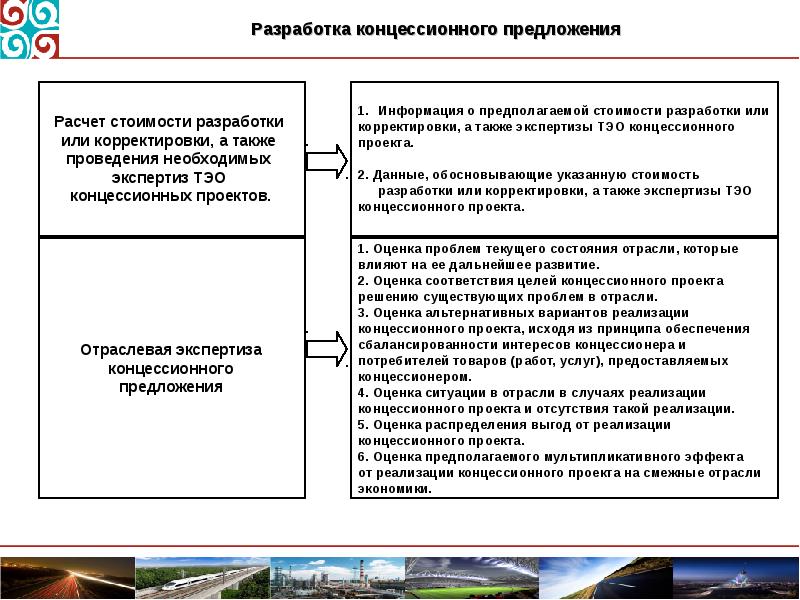 Форма реализации проекта концессионного. Отраслевая экспертиза. О разработке или о разработки. Концессионные проекты.