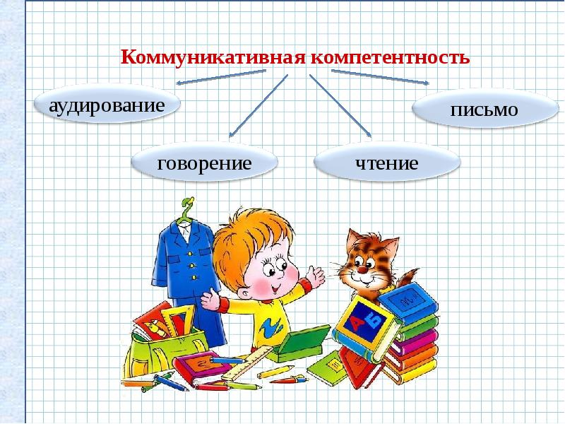 Развитие речи письмо 5 класс презентация