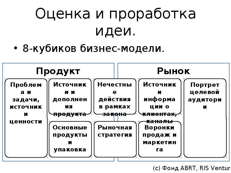 Проработка лучшей идеи в проекте