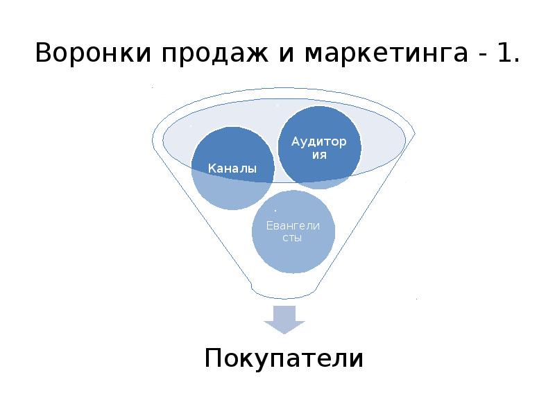 Веб проект однако