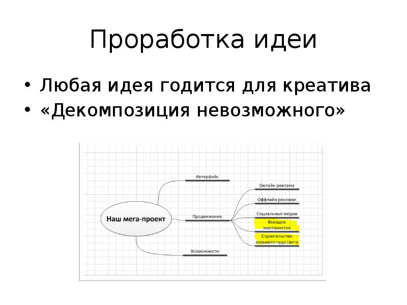 Проработка идеи проект по технологии