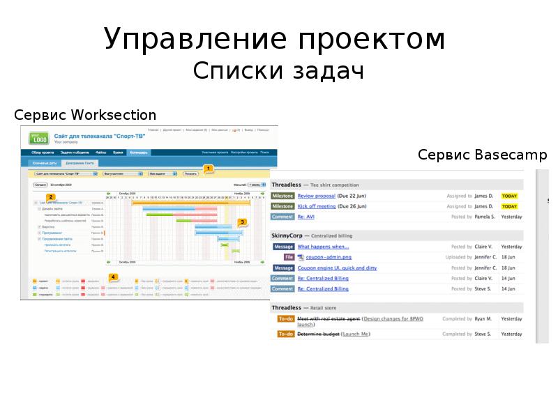 Примеры вики проектов