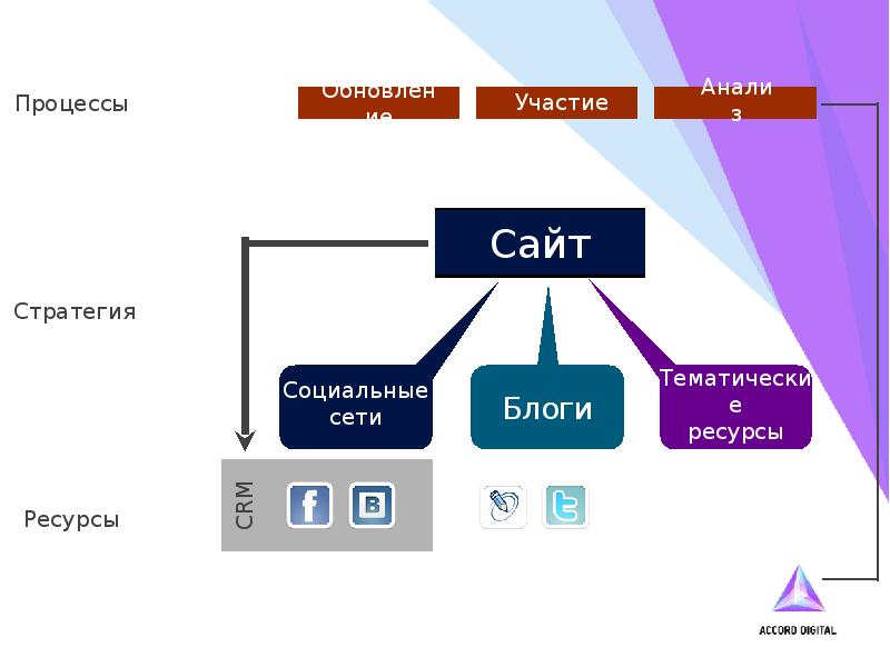 Презентация по сайту