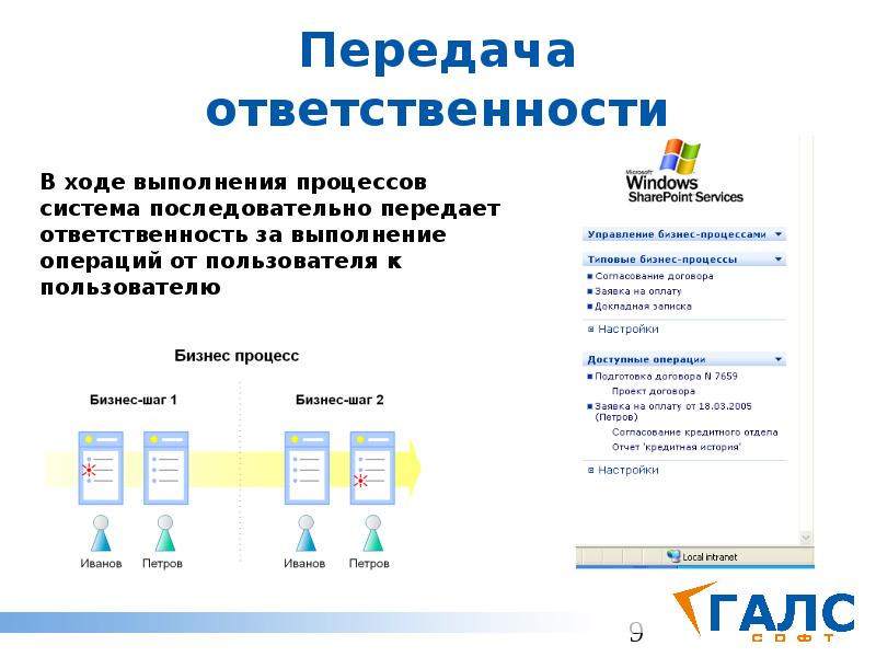 Передача ответственности. MS SHAREPOINT презентация. Согласование договоров SHAREPOINT. Программы для презентаций SHAREPOINT.