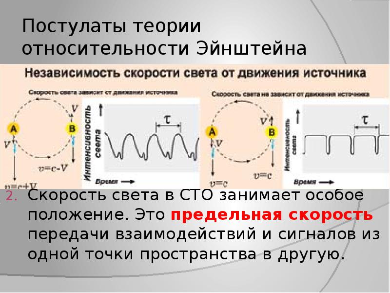 Специальная теория относительности презентация