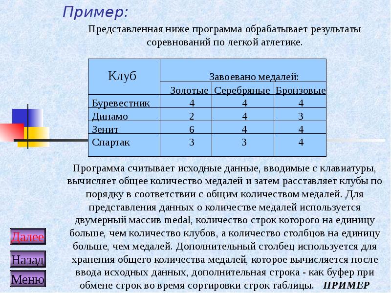 Низкие программы. Представить примеры. Ниже представлен пример. Вывод по итогам соревнования. Строка времени.