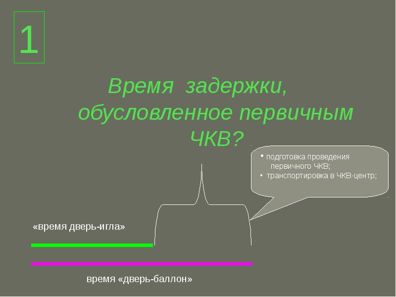 Впоследствии задержки в пути. Первичное ЧКВ. Дверь баллон при инфаркте. ЧКВ время выполнения. ЧКВ первичное сколько времени.