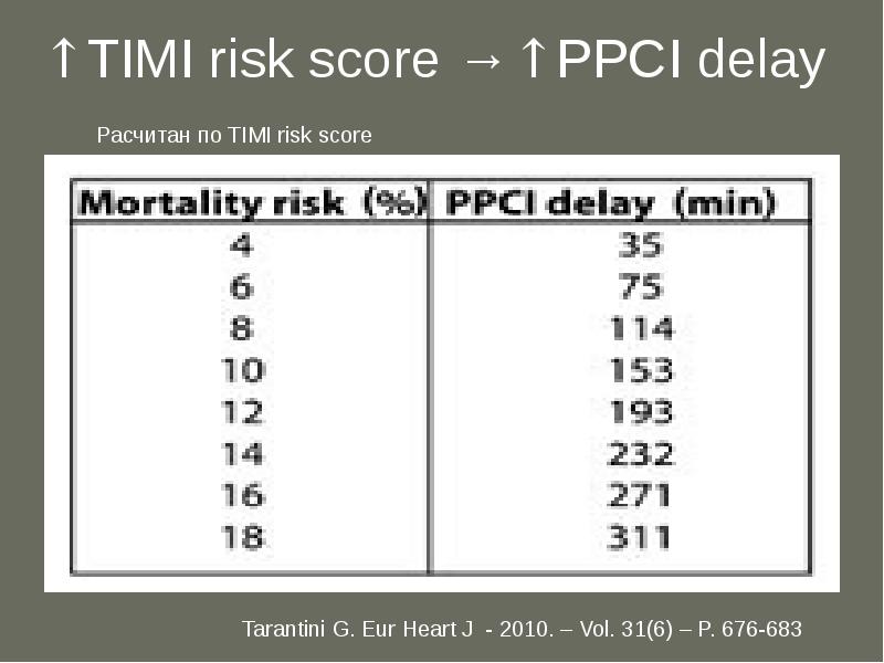 Eur heart j. Timi шкала риска. Шкала Timi. Soccer Full time score.