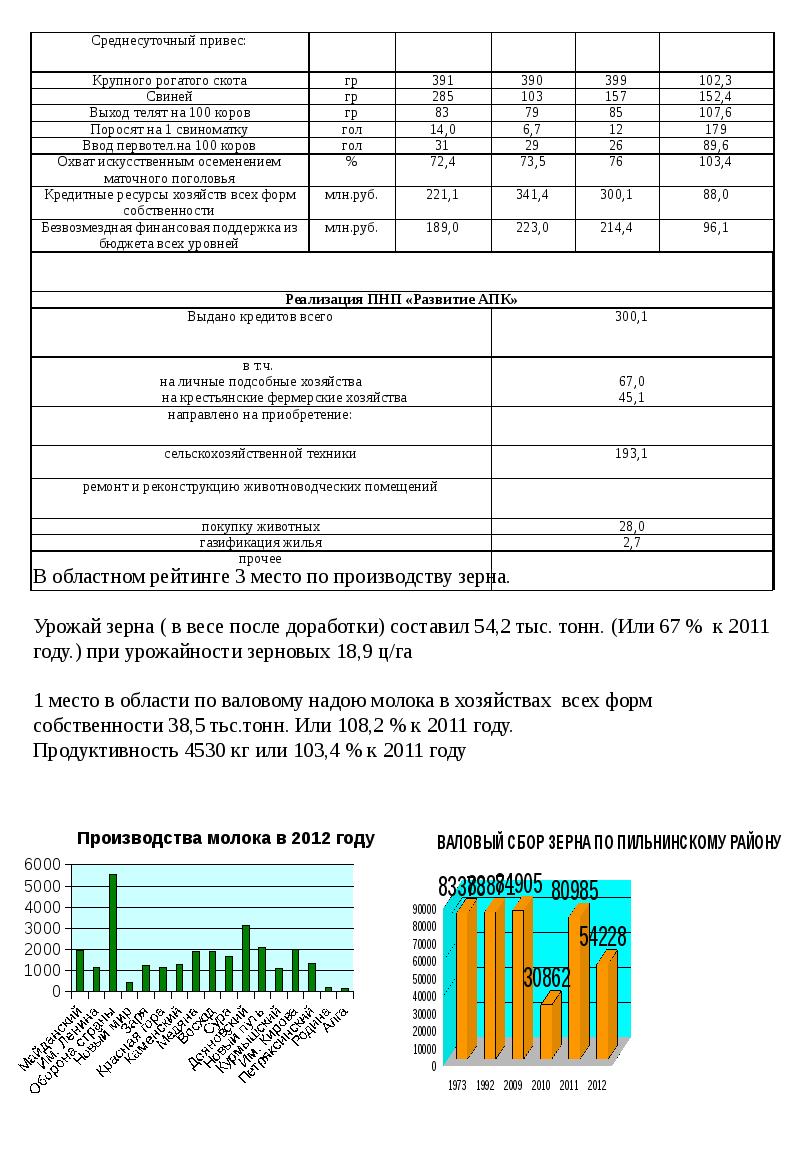 Социально экономическое значение проекта для района