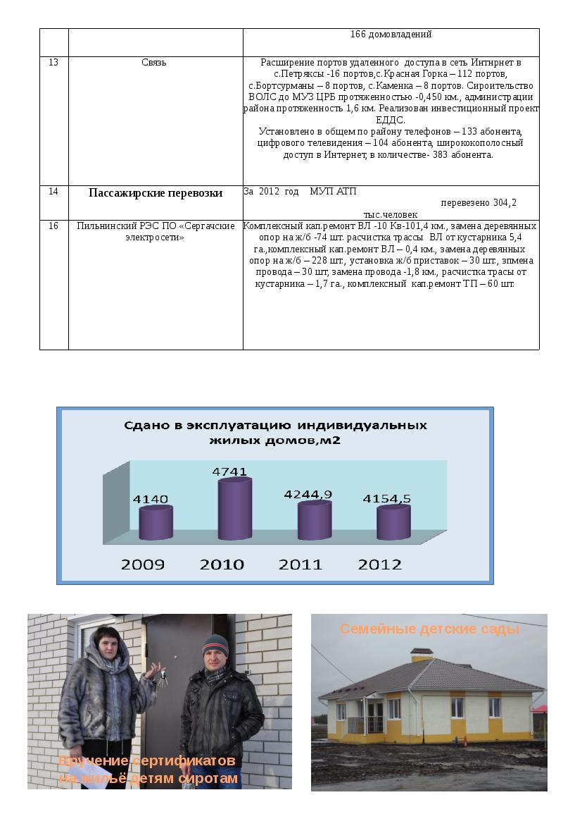 Социально экономическое значение проекта для района