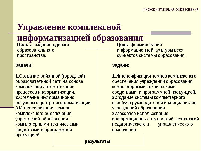 Целями проекта информатизация системы образования являются