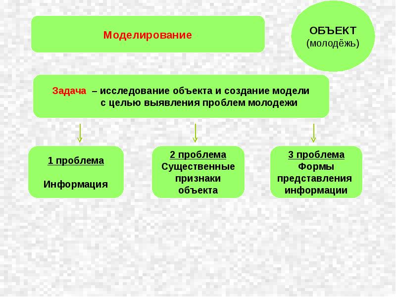 Свойства объекта исследования