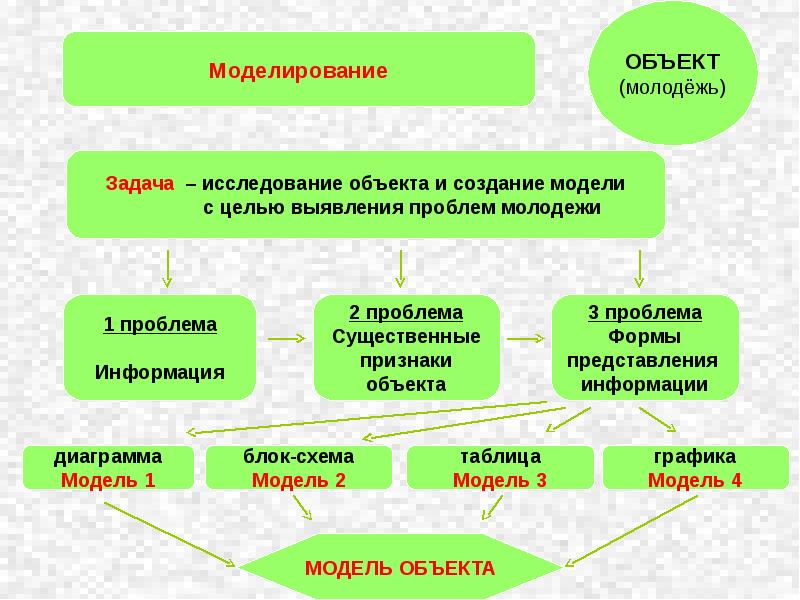 Презентация объекта недвижимости