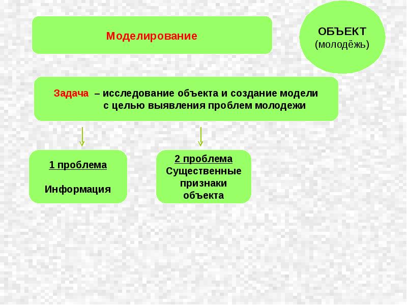 Модели объекта исследования. Объект и предмет исследования молодежи. Сообщение об объекте. Объекты для молодежи. Объекты исследования ОЗИЗО.