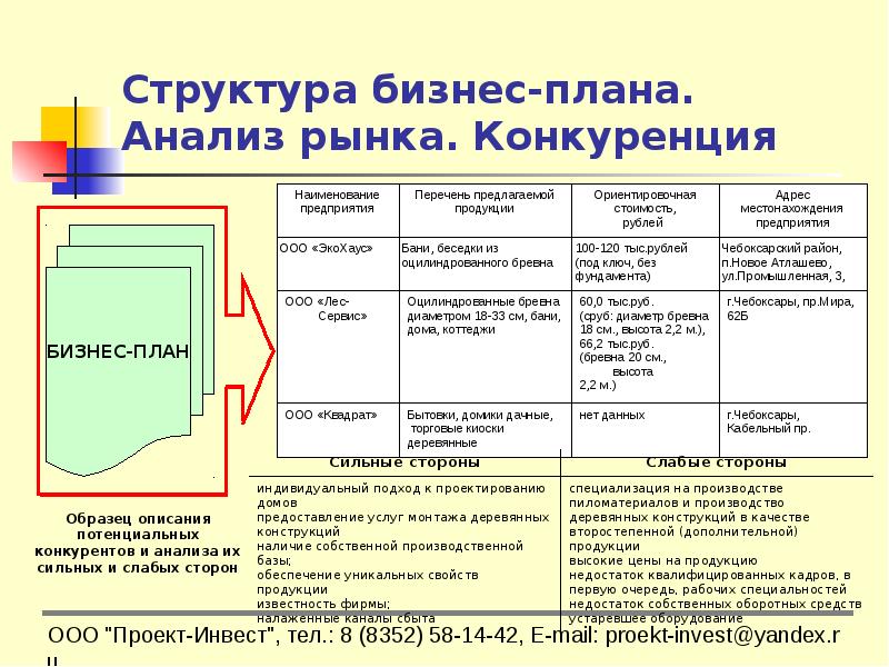 Бизнес план анализ конкурентов