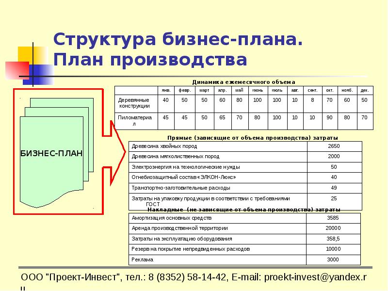 Пошив постельного белья бизнес план с расчетами