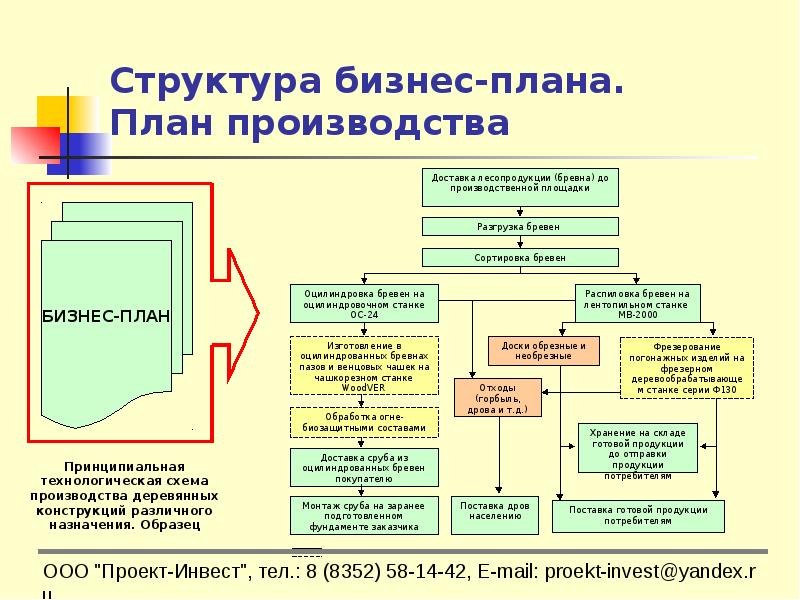 Бизнес планирование бизнес план