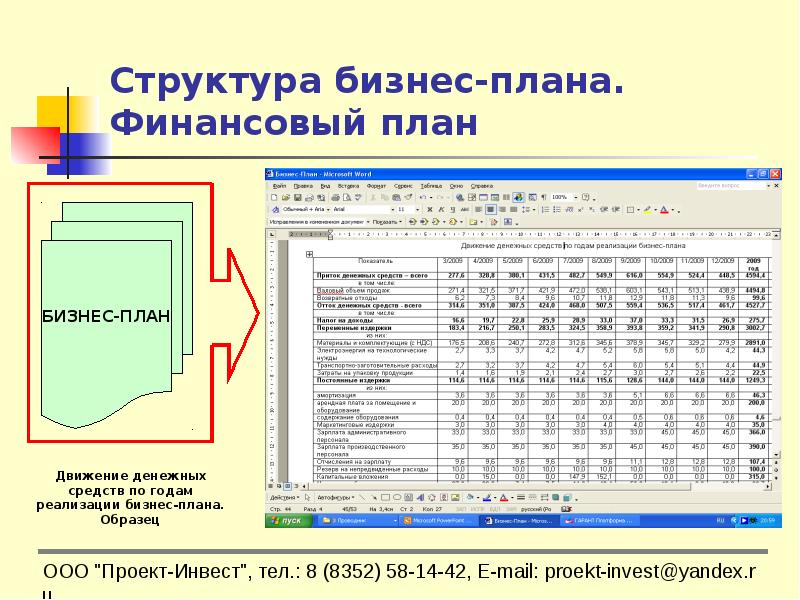 Состав финансового плана