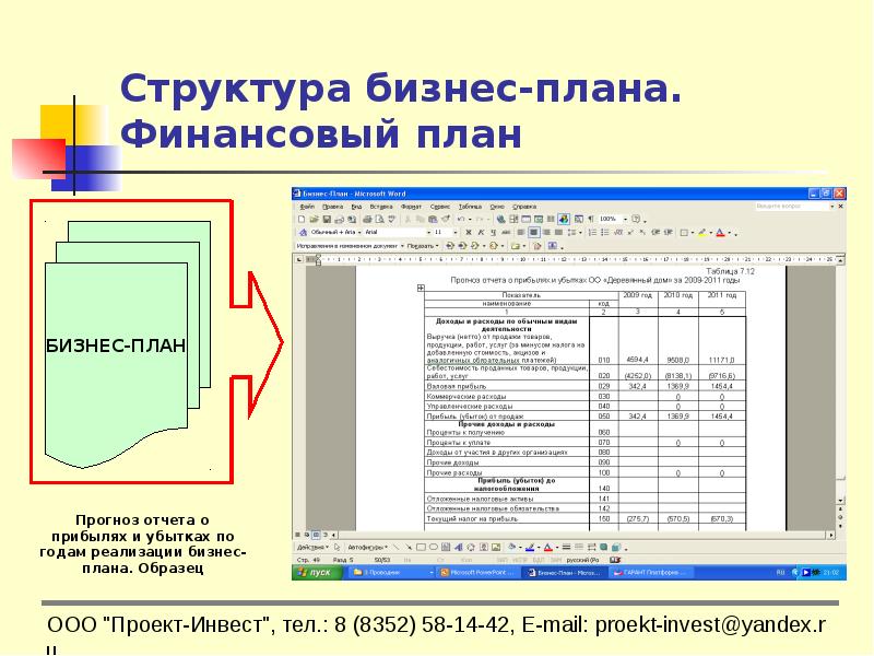 Финансовый план структура