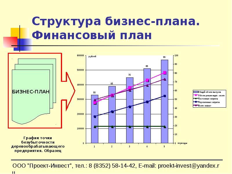 Графики для бизнес плана