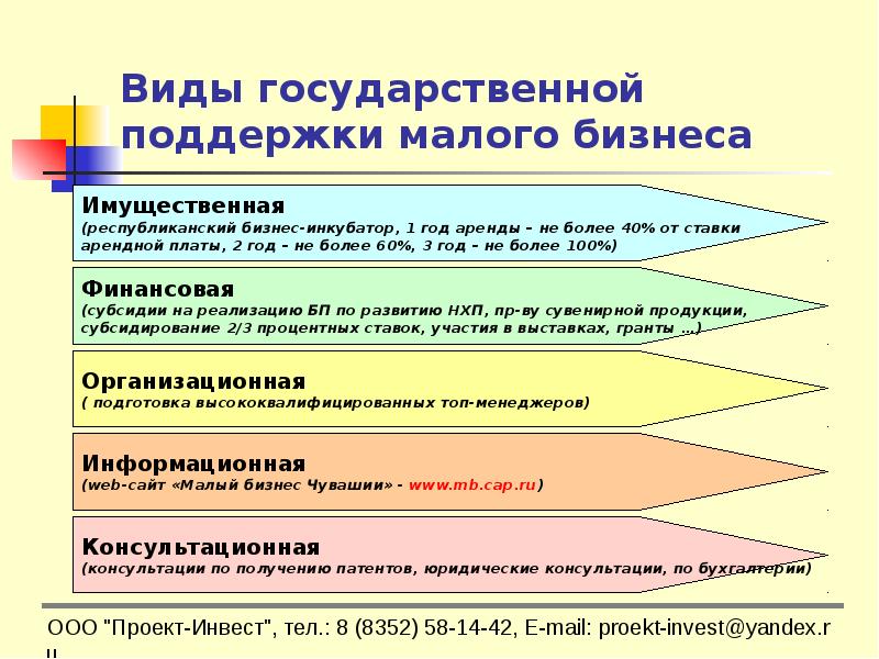 Виды государственных планов