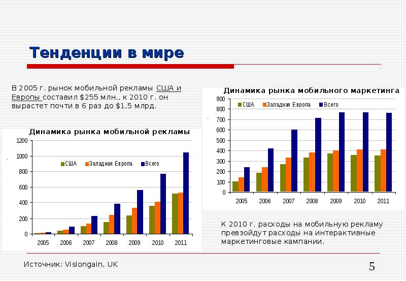 Рекламный рынок тенденции. Тенденции развития рекламы. Анализ рынка рекламы. Тенденции рынка рекламы.