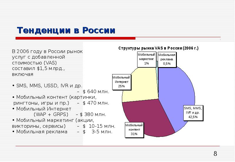 Рынок услуг ландшафтного дизайна