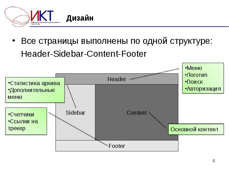 Страница выполнять. Хедер структура письма. Статистика архива.