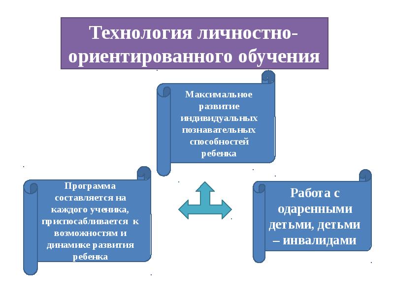 Личностно ориентированные технологии обучения. К технологиям личностно ориентированного обучения не относится:. Личностно-ориентированные технологии в ДОУ характеристика.