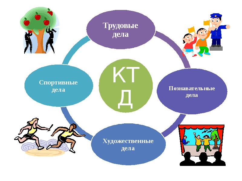 Проект ктд в лагере