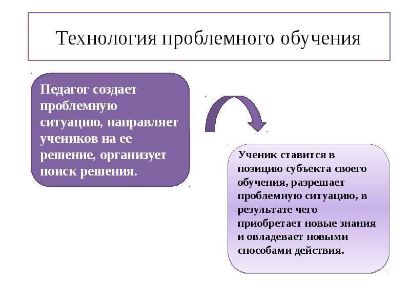 Проблемное обучение это в педагогике презентация