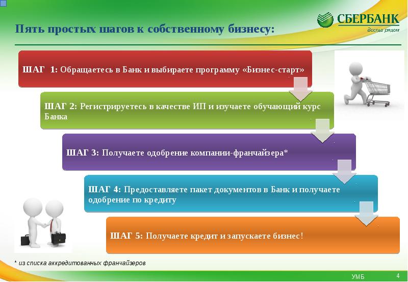 Шаг К 5 Интернет Магазин Официальный Сайт