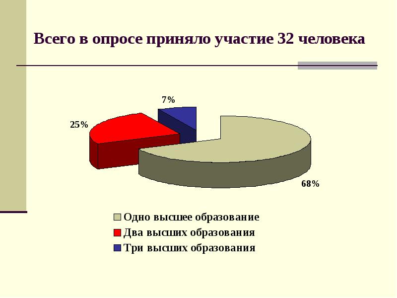 В опросе приняли. Принять участие в анкетировании. Опрос о принятии участия. Принять участие в опросе. В анкетировании приняли или приняло участие.