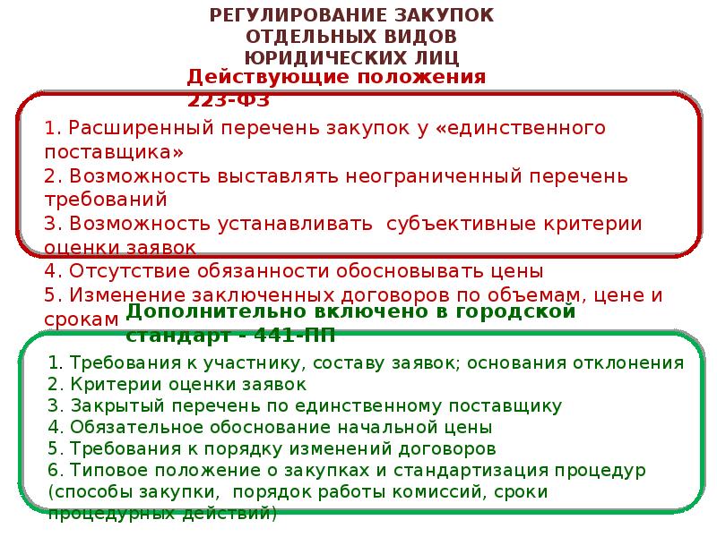 Перечень закупок