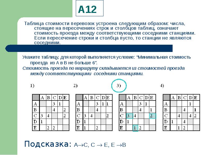 Указанное в пунктах а и б. Таблица стоимости перевозок устроена следующим образом числа. Таблица стоимости перевозок устроена следующим образом. Таблица стоимости перевозок устроена следующим. Таблица таблица стоимости перевозок устроена следующим образом.