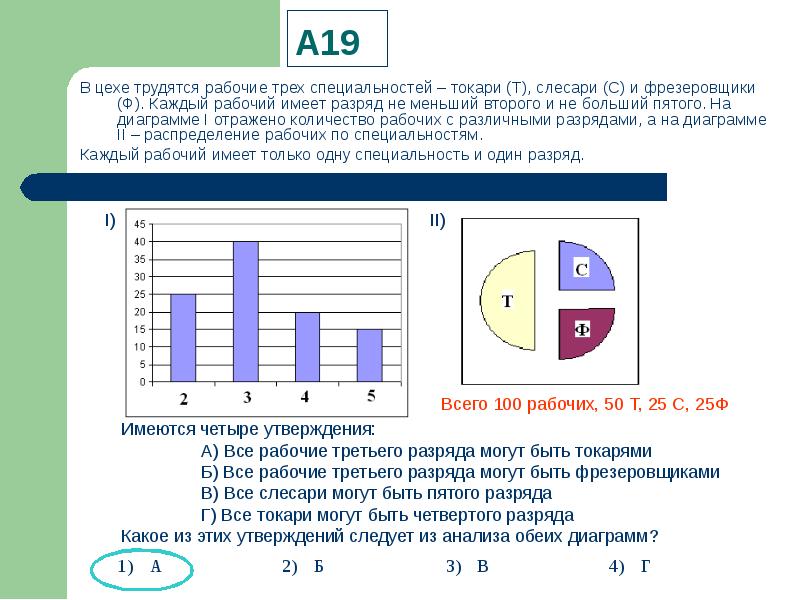 Из анализа обеих диаграмм следует утверждение что все преподаватели