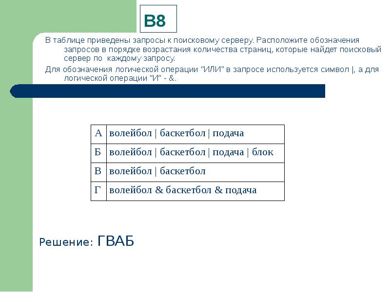 Расположите запросы к поисковому серверу. Ниже приведены запросы к поисковому серверу. Обозначение запросов в информатике. Коды запросов в порядке возрастания. Расположите запрос в порядке возрастания Информатика биология.