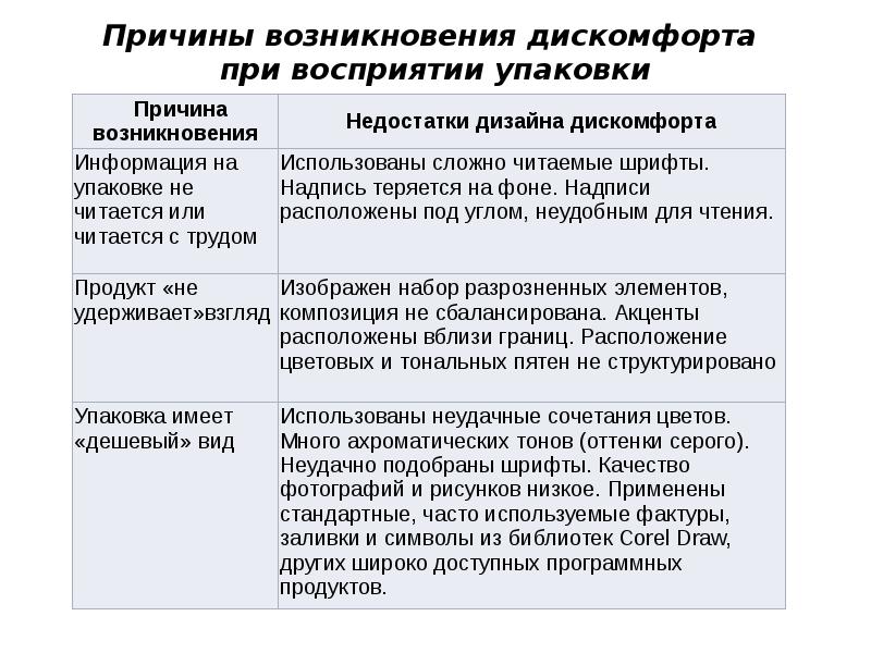 Особенности зрительного восприятия человека. Основные свойства восприятия в психологии. Методы определения удовлетворенности потребителей. Свойства восприятия в психологии. Перечислите основные свойства восприятия.