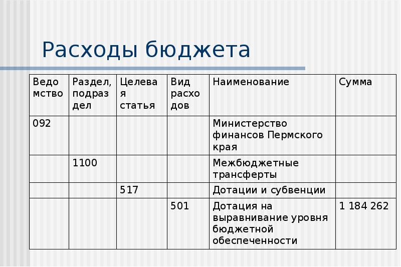 Бюджет план минфин